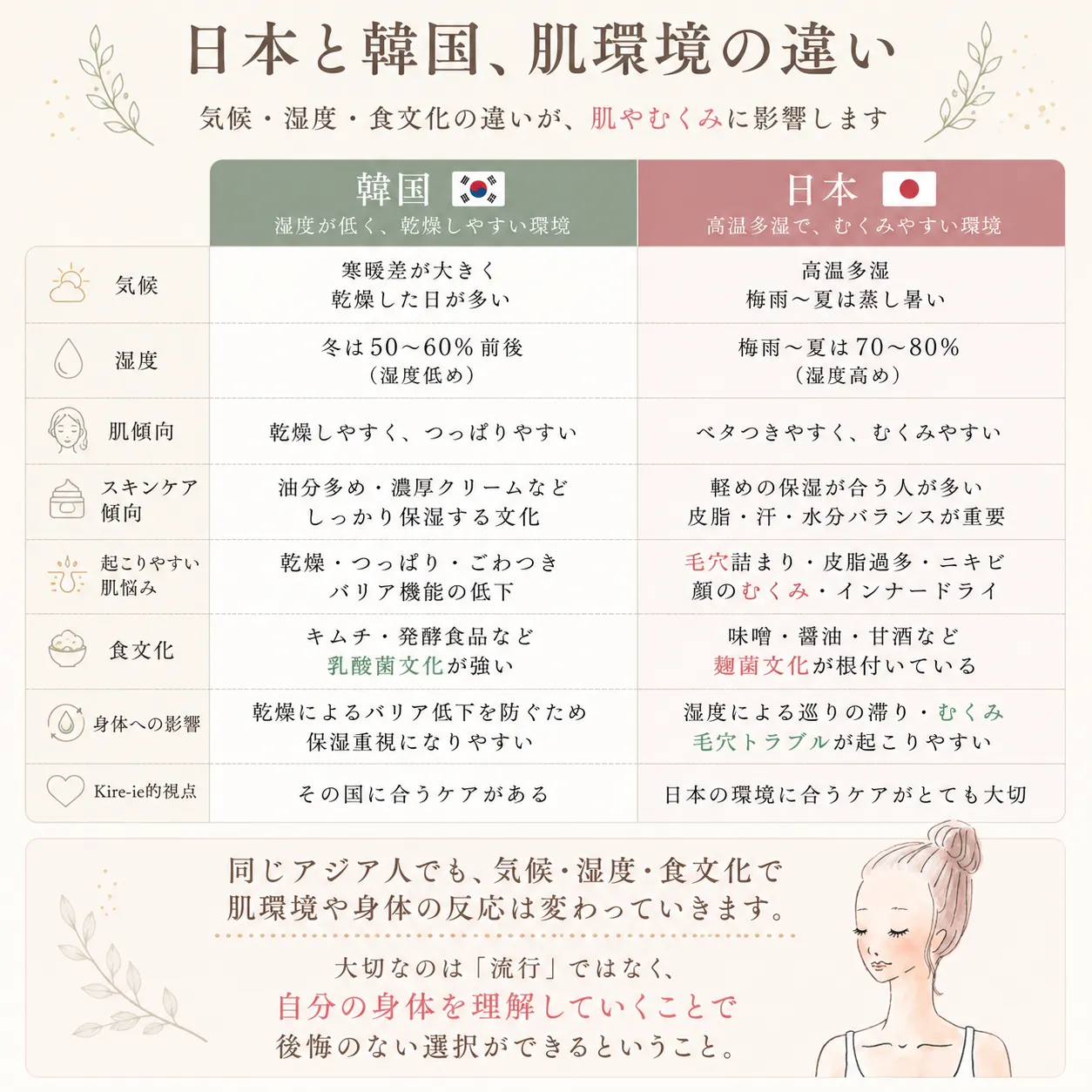 海浜幕張で毛穴・むくみケアを考えるなら|韓国と日本の肌環境の違い